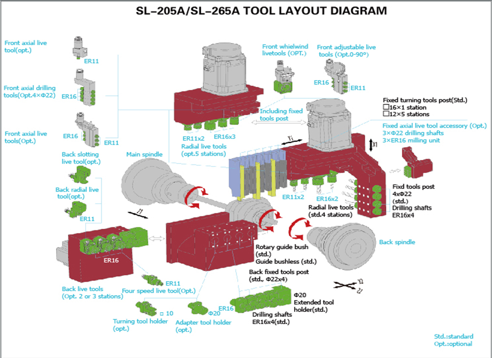 SL-205A  SL-265A刀具图-1.jpg