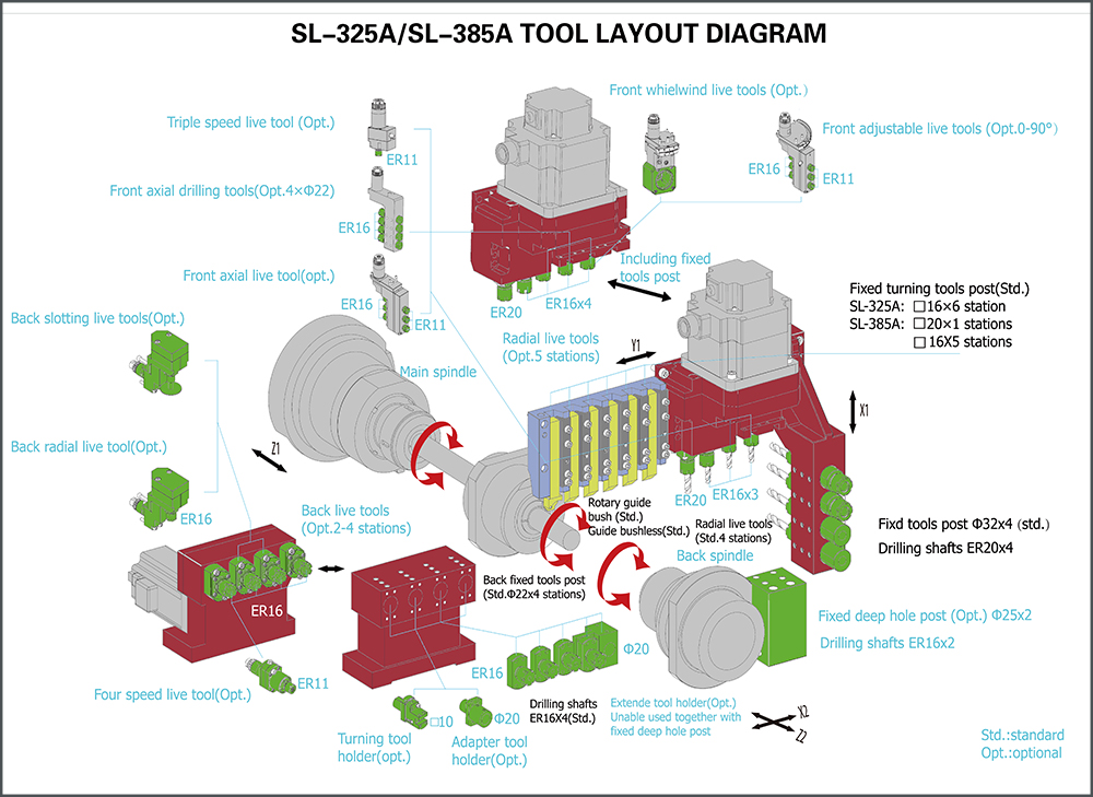 SL-325A  SL-385A刀具图-1.jpg