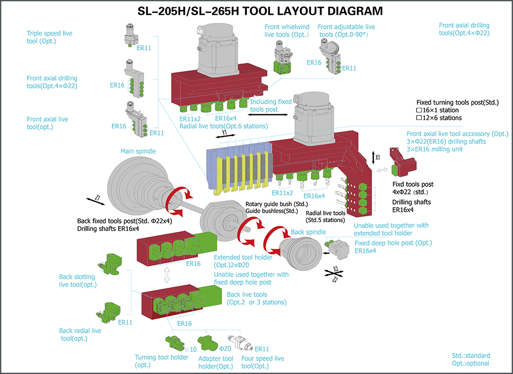 SL-205H   SL-265H刀具图-1.jpg