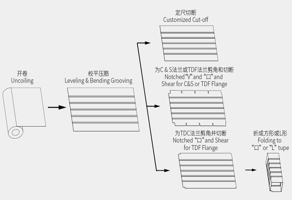 三线.jpg