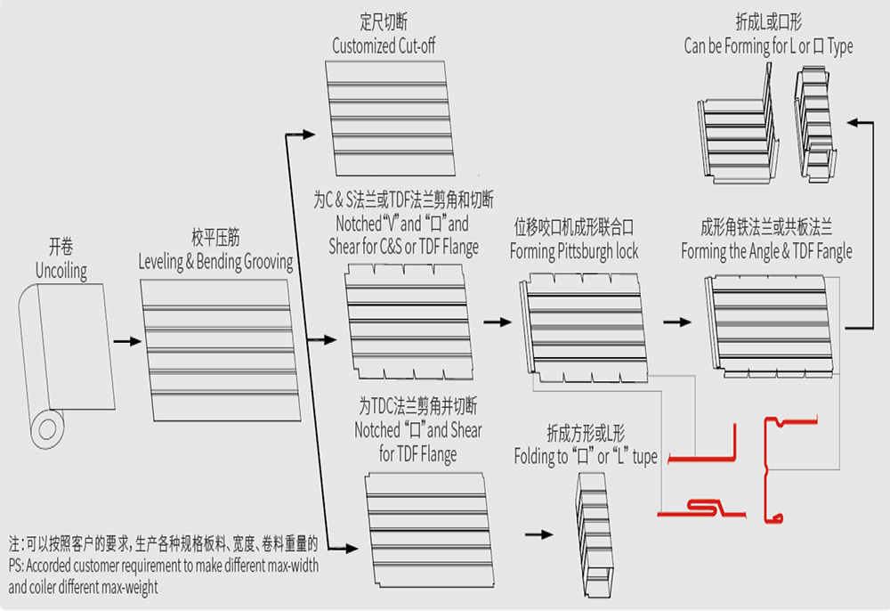 五线示意图.jpg