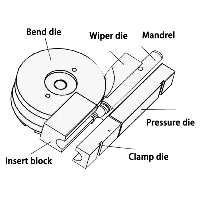 Pipe Bending Toolings